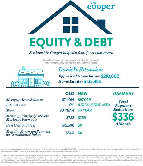 mr cooper refinance cash out.